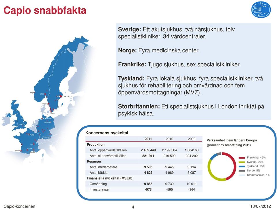 Tyskland: Fyra lokala sjukhus, fyra specialistkliniker, två sjukhus för rehabilitering och omvårdnad och fem öppenvårdsmottagningar (MVZ).