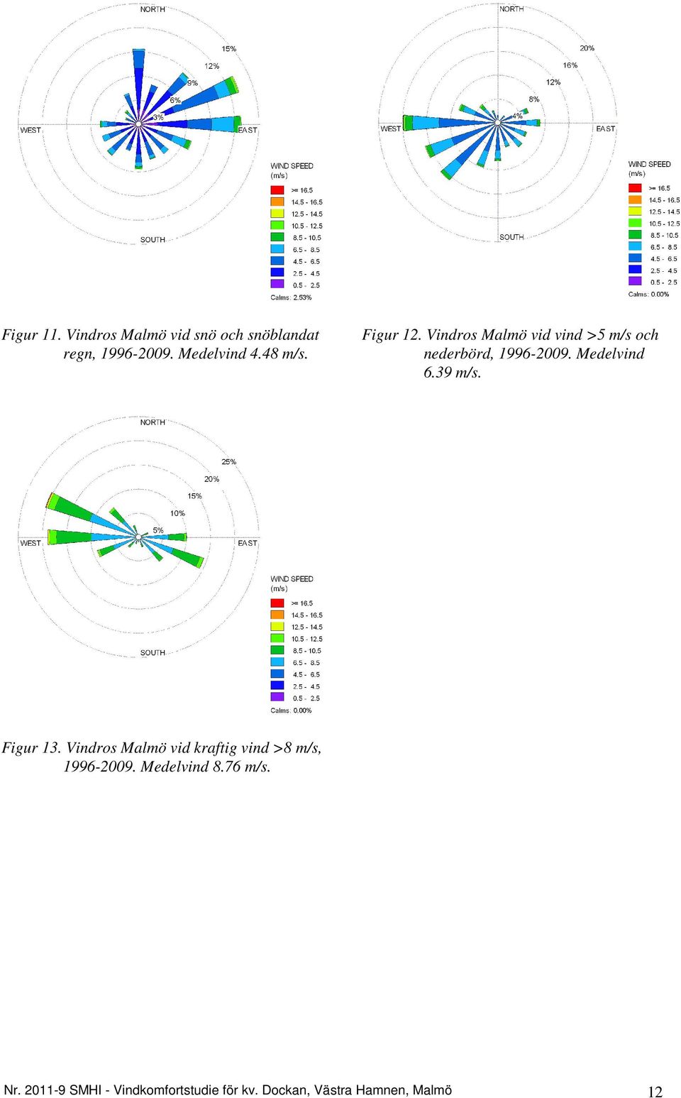 Medelvind 6.39 m/s. Figur 13. Vindros Malmö vid kraftig vind >8 m/s, 1996-2009.