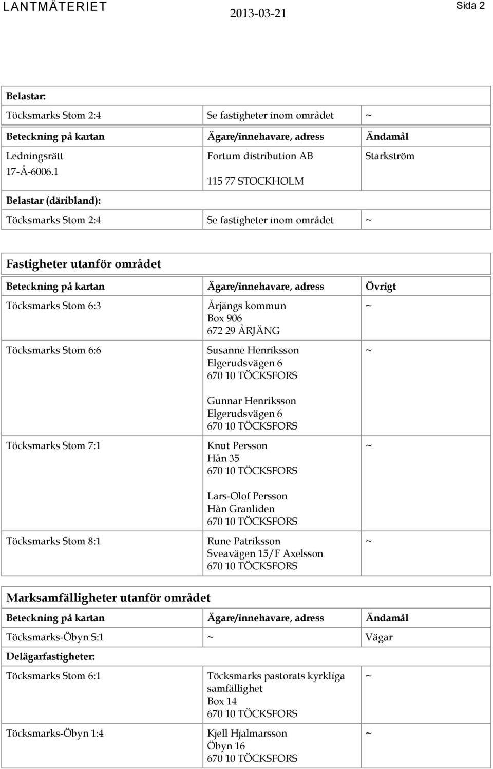 Ägare/innehavare, adress Övrigt Töcksmarks Stom 6:3 Töcksmarks Stom 6:6 Töcksmarks Stom 7:1 Töcksmarks Stom 8:1 Susanne Henriksson Elgerudsvägen 6 Gunnar Henriksson Elgerudsvägen