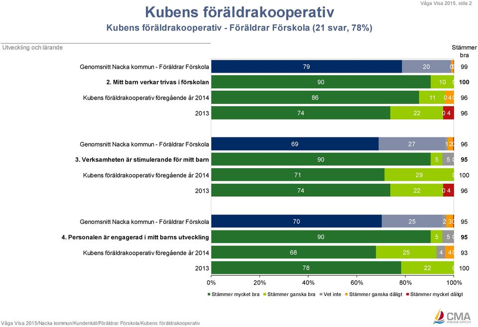 Förskola 69 27 120 96 3.