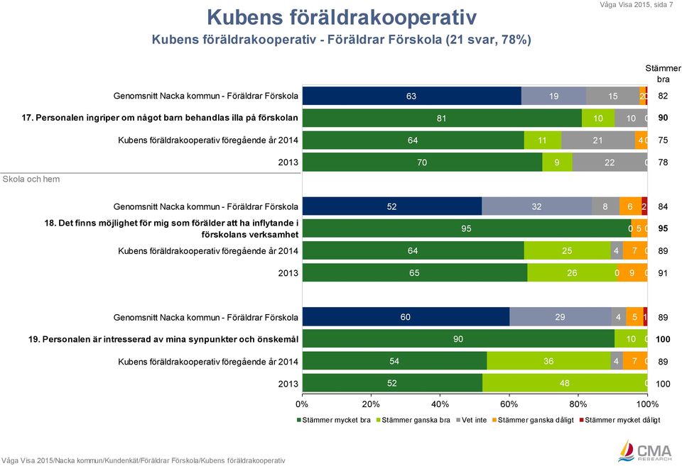 Nacka kommun - Föräldrar Förskola 52 32 8 6 2 84 18.