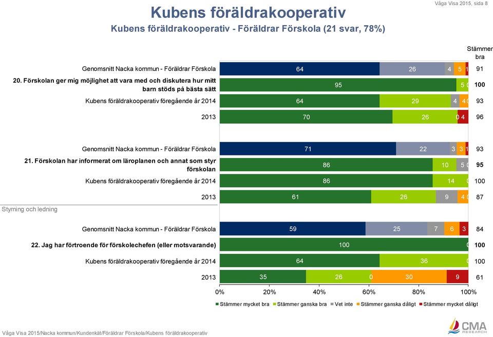 kommun - Föräldrar Förskola 71 22 3 3 1 93 21.