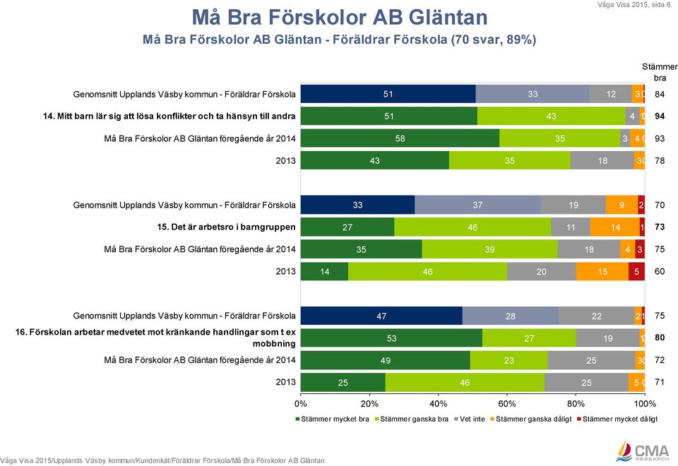 kommun - Föräldrar Förskola 33 19 9 2 70 15.