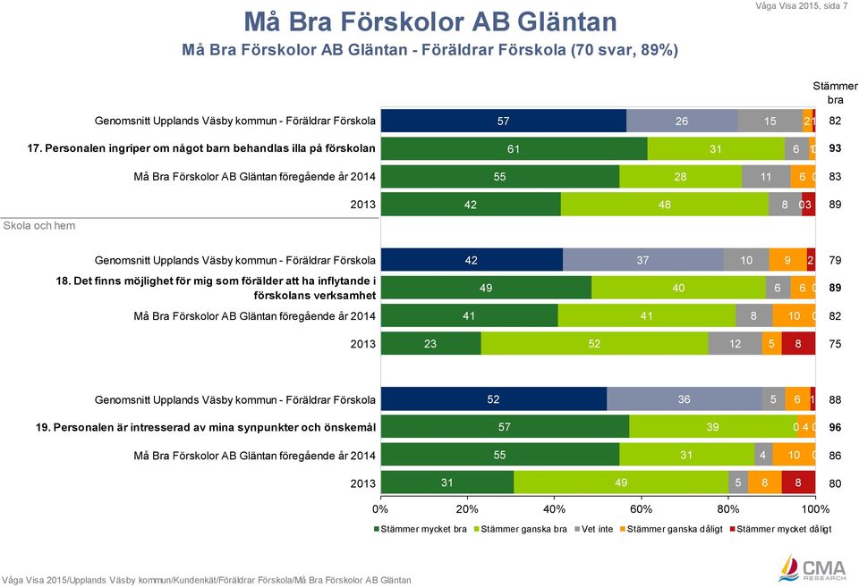 kommun - Föräldrar Förskola 42 10 9 2 79 18.