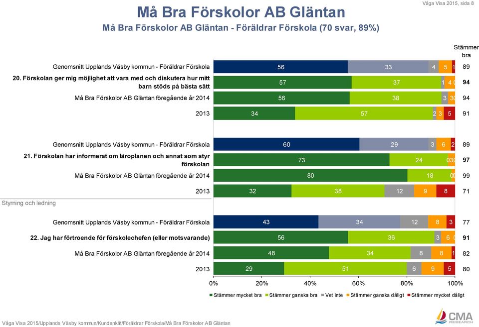 Väsby kommun - Föräldrar Förskola 60 29 3 6 2 89 21.