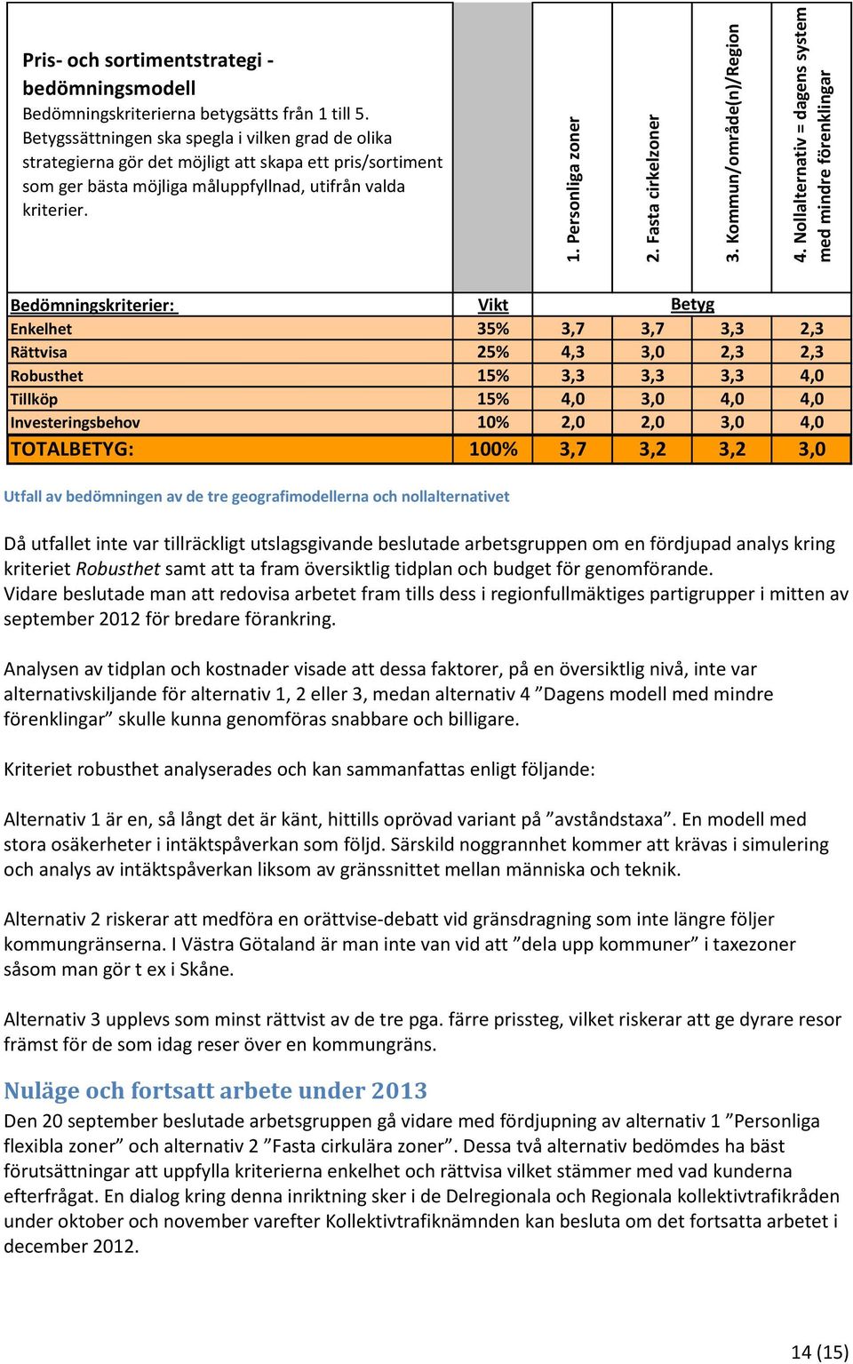 Fasta cirkelzoner 3. Kommun/område(n)/Region 4.