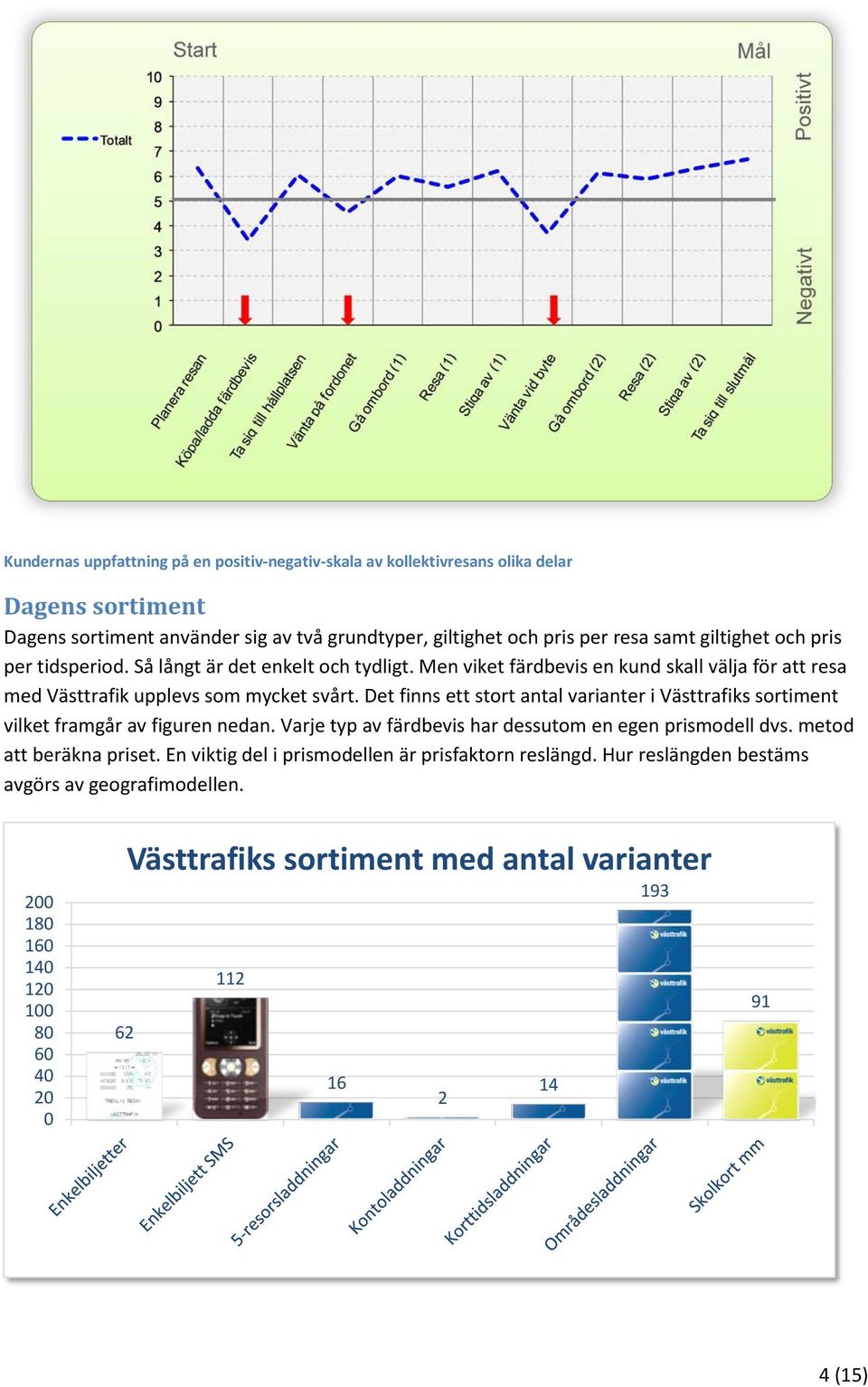 Det finns ett stort antal varianter i Västtrafiks sortiment vilket framgår av figuren nedan. Varje typ av färdbevis har dessutom en egen prismodell dvs. metod att beräkna priset.