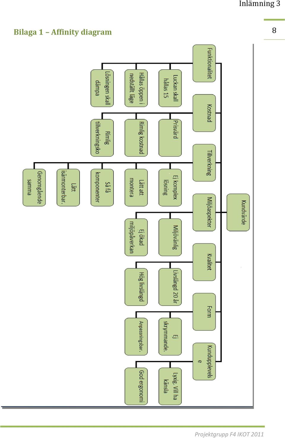 diagram 8