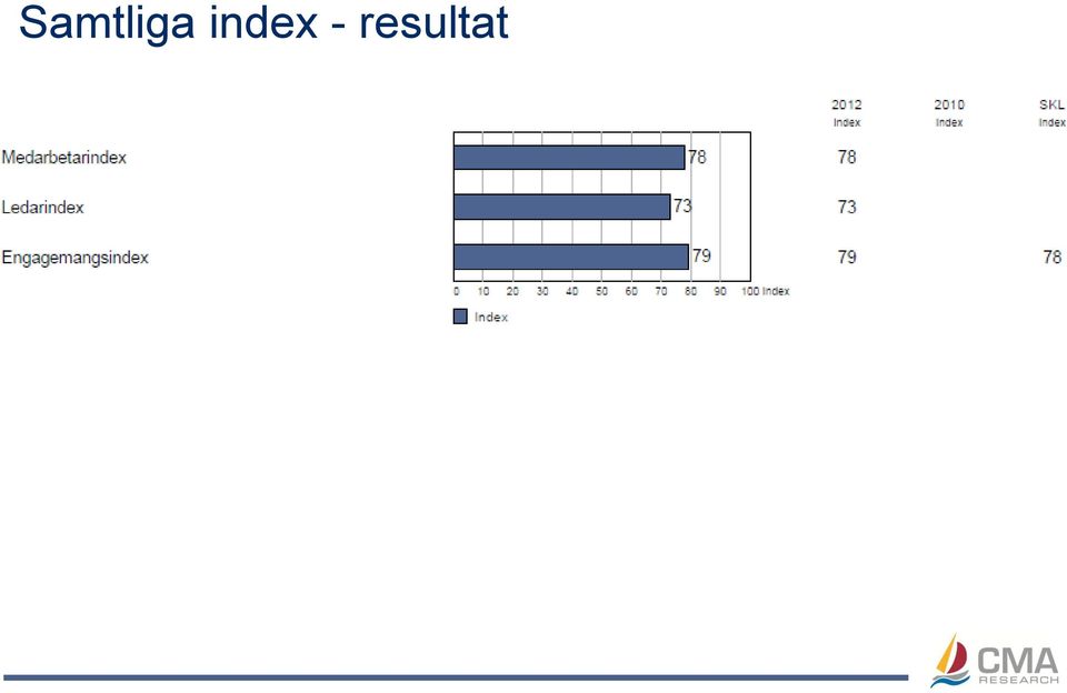 resultat