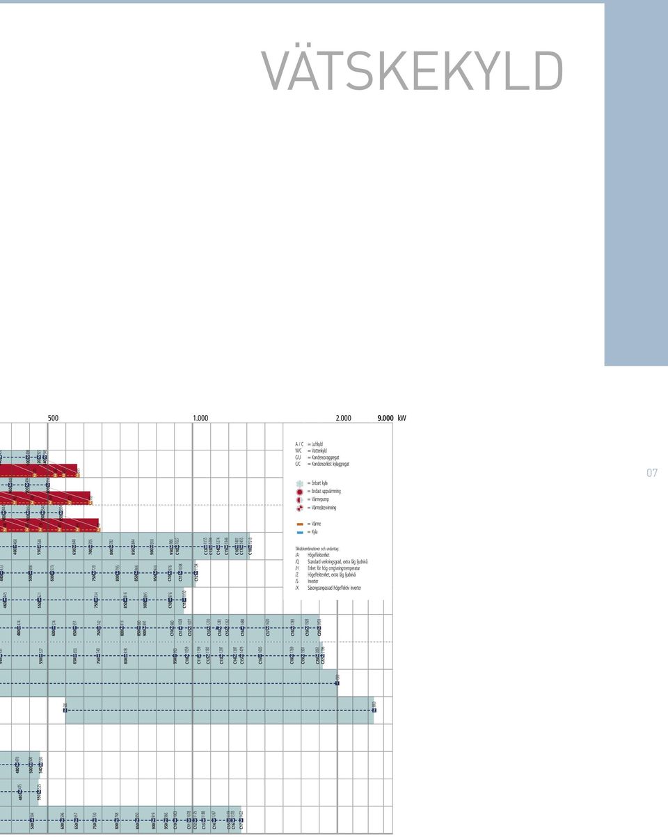 = Enbart kyla = Endast uppvärmning = Värmepump = Värmeåtervinning 07 446 460 495 500 539 550 60 650 655 74 = Värme = Kyla 460 538 640 705 78 844 90 460 550 650 700 800 850 900 433 506 573 70 795 866