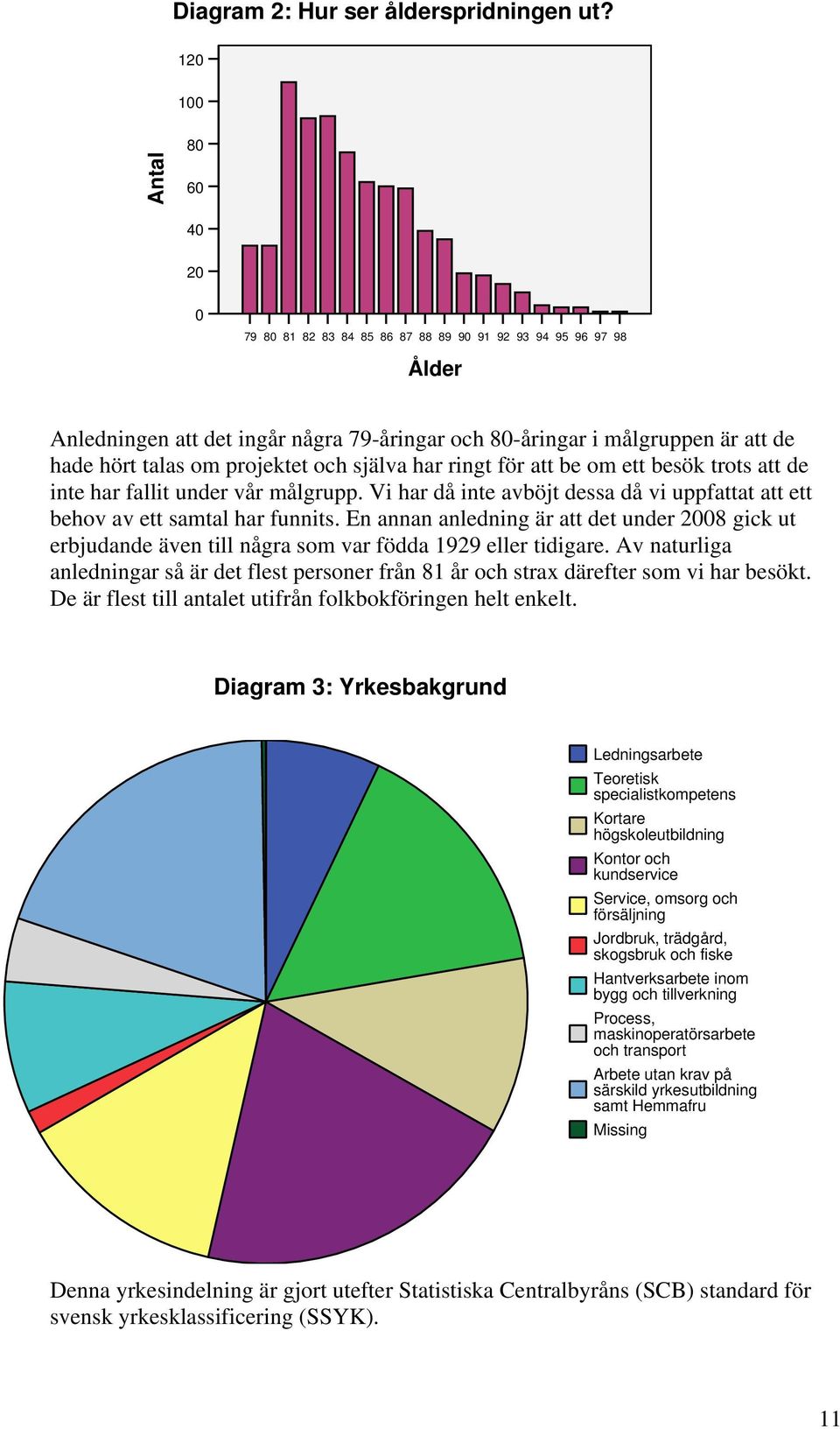 projektet och själva har ringt för att be om ett besök trots att de inte har fallit under vår målgrupp. Vi har då inte avböjt dessa då vi uppfattat att ett behov av ett samtal har funnits.