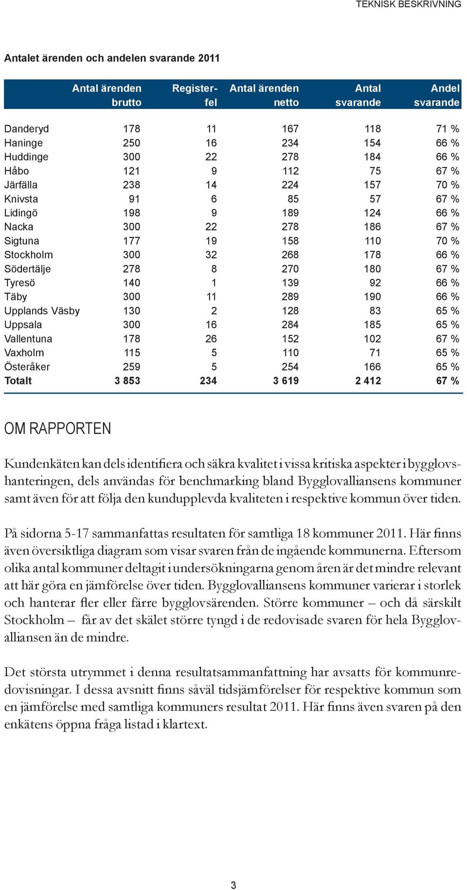 RAPPORTEN Kundenkäten kan dels identifiera och säkra kvalitet i vissa kritiska aspekter i bygglovshanteringen, dels användas för benchmarking bland Bygglovalliansens kommuner samt även för att följa