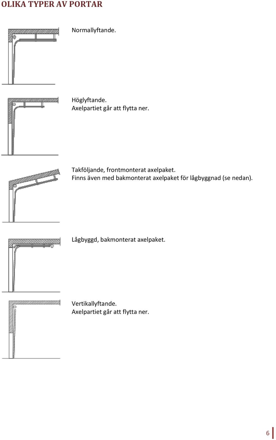 Takföljande, frontmonterat axelpaket.