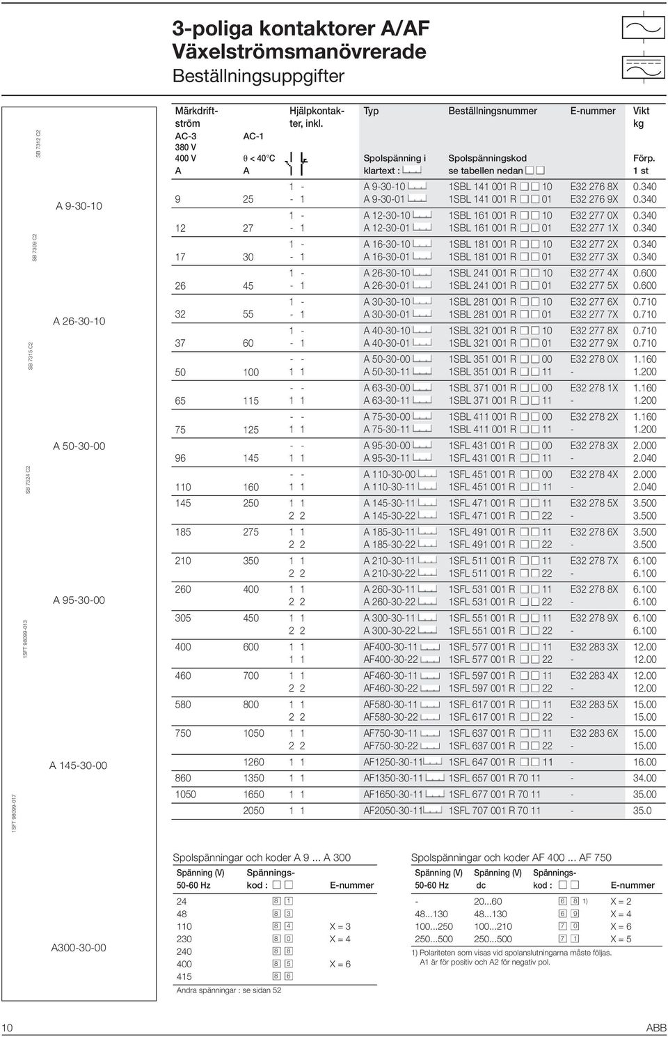 A A klartext : se tabellen nedan 1 st 1 - A 9-30-10 1SBL 141 001 R 10 E32 276 8X 0.340 9 25-1 A 9-30-01 1SBL 141 001 R 01 E32 276 9X 0.340 1 - A 12-30-10 1SBL 161 001 R 10 E32 277 0X 0.