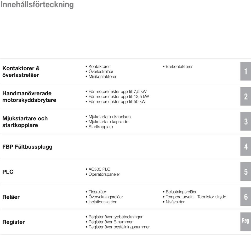 okapslade Mjukstartare kapslade Startkopplare 3 FBP Fältbussplugg 4 PLC AC500 PLC Operatörspaneler 5 Reläer Tidsreläer Övervakningsreläer