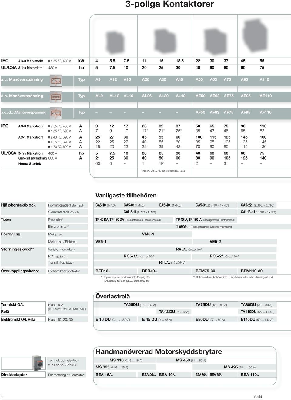 Manöverspänning Typ AL9 AL12 AL16 AL26 AL30 AL40 AE50 AE63 AE75 AE95 AE110 a.c.