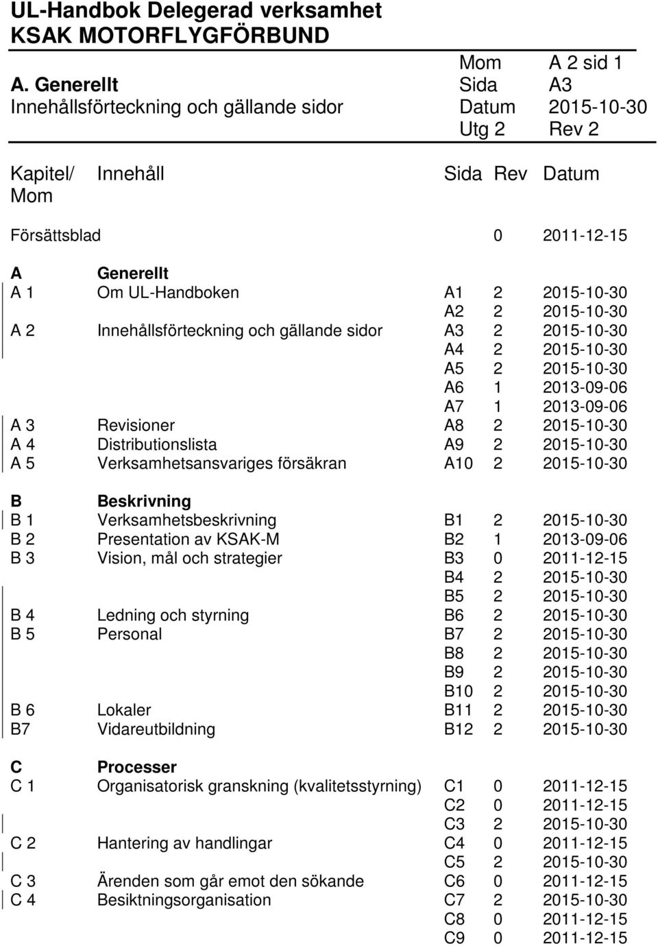 A2 2 2015-10-30 A 2 Innehållsförteckning och gällande sidor A3 2 2015-10-30 A4 2 2015-10-30 A5 2 2015-10-30 A6 1 2013-09-06 A7 1 2013-09-06 A 3 Revisioner A8 2 2015-10-30 A 4 Distributionslista A9 2