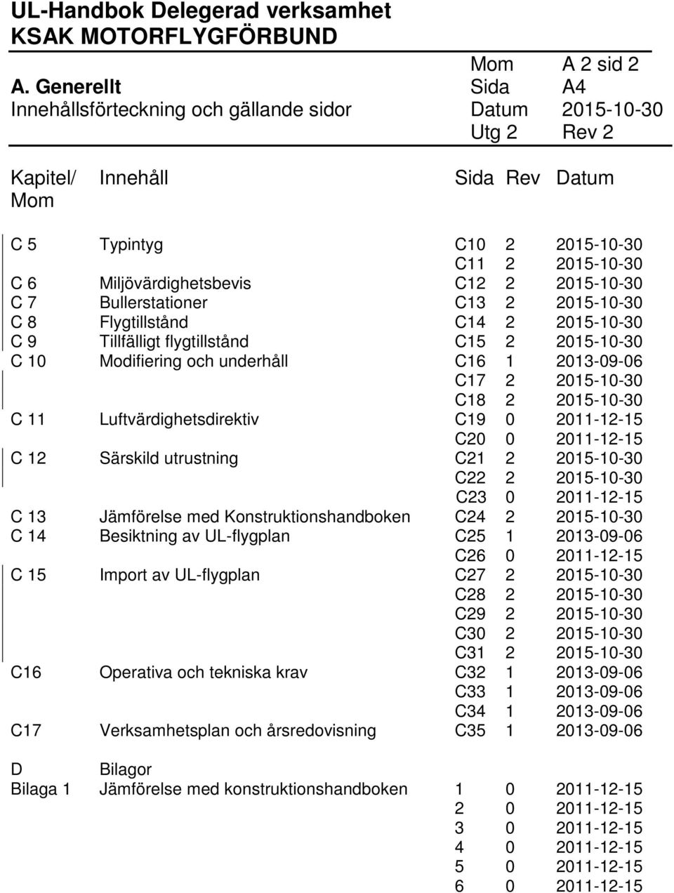 2 2015-10-30 C 7 Bullerstationer C13 2 2015-10-30 C 8 Flygtillstånd C14 2 2015-10-30 C 9 Tillfälligt flygtillstånd C15 2 2015-10-30 C 10 Modifiering och underhåll C16 1 2013-09-06 C17 2 2015-10-30