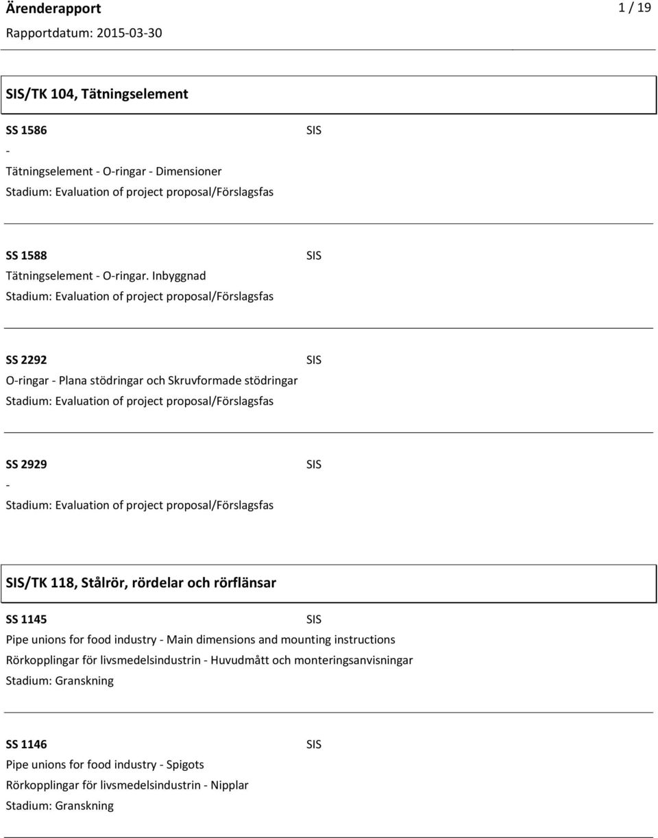 Inbyggnad SS 2292 O ringar Plana stödringar och Skruvformade stödringar SS 2929 /TK 118, Stålrör, rördelar och rörflänsar