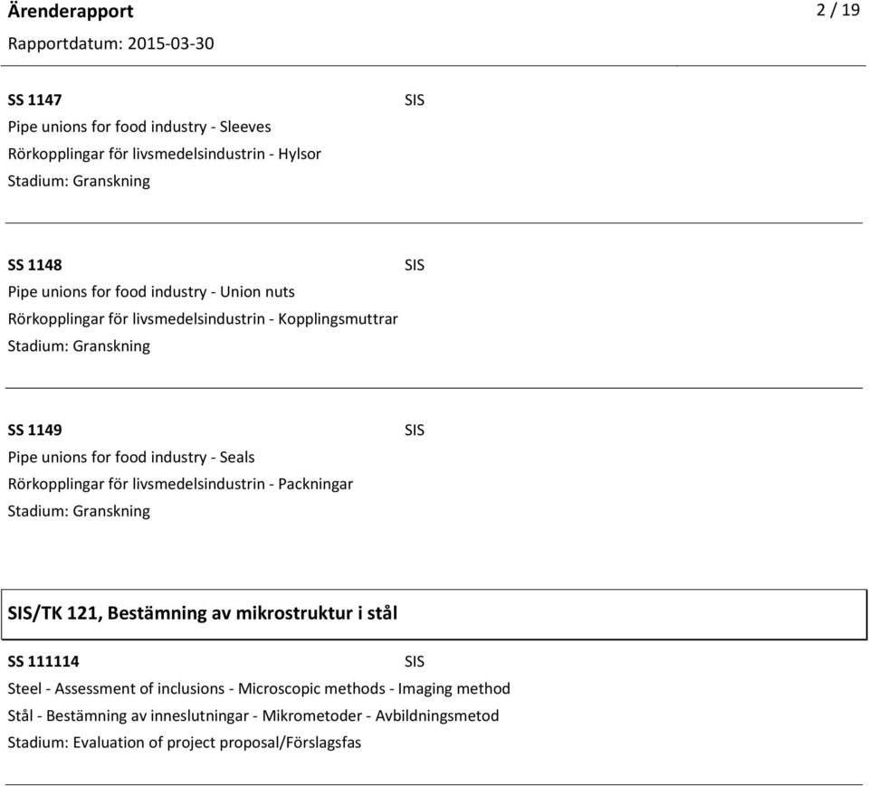 food industry Seals Rörkopplingar för livsmedelsindustrin Packningar /TK 121, Bestämning av mikrostruktur i stål SS 111114