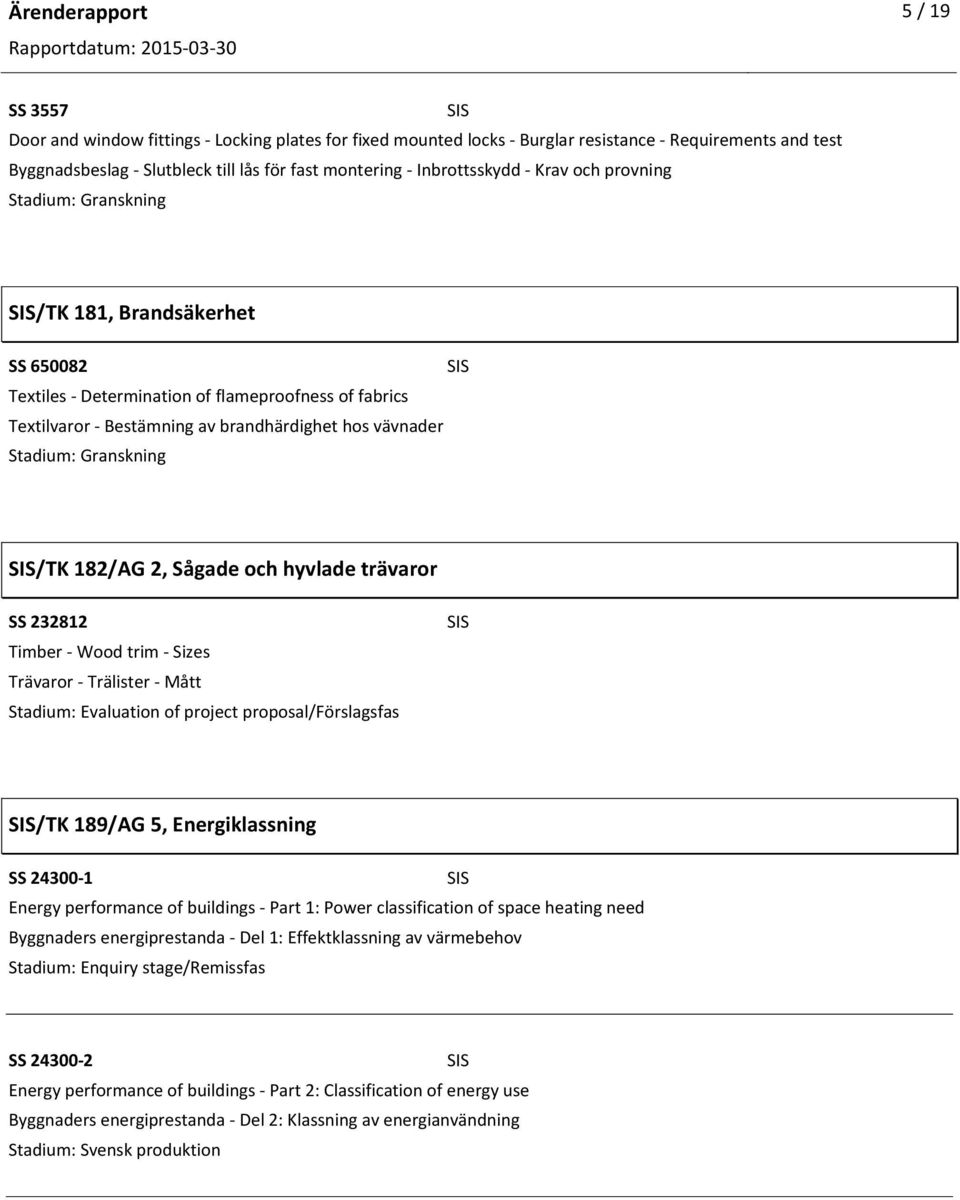 hyvlade trävaror SS 232812 Timber Wood trim Sizes Trävaror Trälister Mått /TK 189/AG 5, Energiklassning SS 24300 1 Energy performance of buildings Part 1: Power classification of space heating need