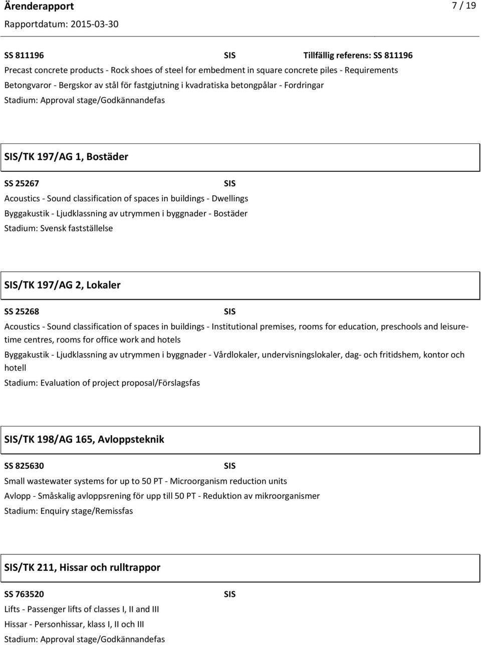 Ljudklassning av utrymmen i byggnader Bostäder Stadium: Svensk fastställelse /TK 197/AG 2, Lokaler SS 25268 Acoustics Sound classification of spaces in buildings Institutional premises, rooms for