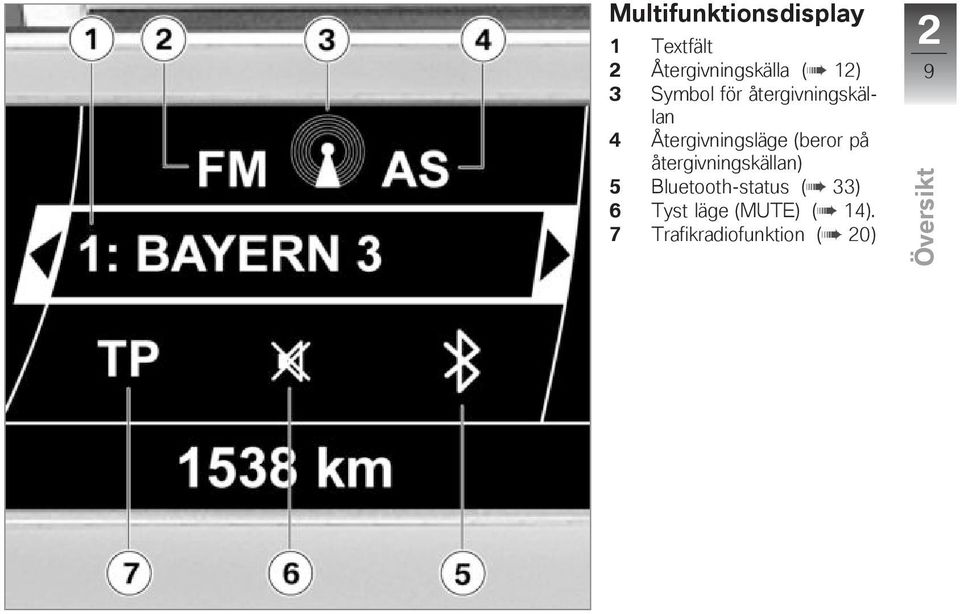 Återgivningsläge (beror på återgivningskällan) 5