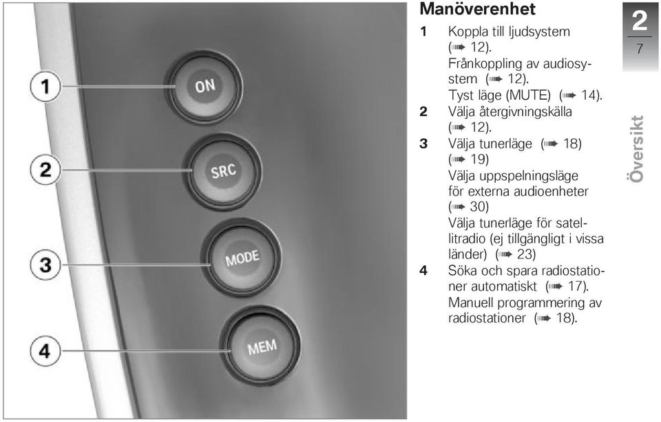 3 Välja tunerläge ( 18) ( 19) Välja uppspelningsläge för externa audioenheter ( 30) Välja tunerläge