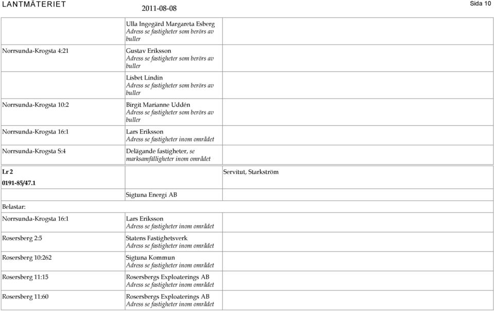 Marianne Uddén Adress se fastigheter som berörs av buller Delägande fastigheter, se marksamfälligheter inom området Sida 10 Lr 2 0191-85/47.