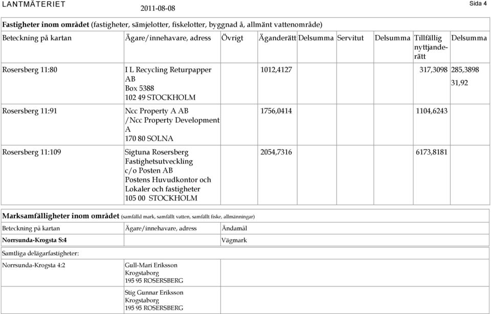 Rosersberg Fastighetsutveckling c/o Posten AB Postens Huvudkontor och Lokaler och fastigheter 105 00 STOCKHOLM Marksamfälligheter inom området (samfälld mark, samfällt vatten, samfällt fiske,