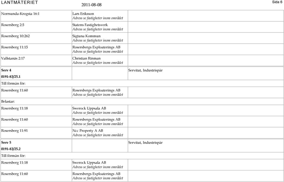 1 Till förmån för: Rosersberg 11:18 Rosersberg 11:91 Serv 5 0191-83/25.