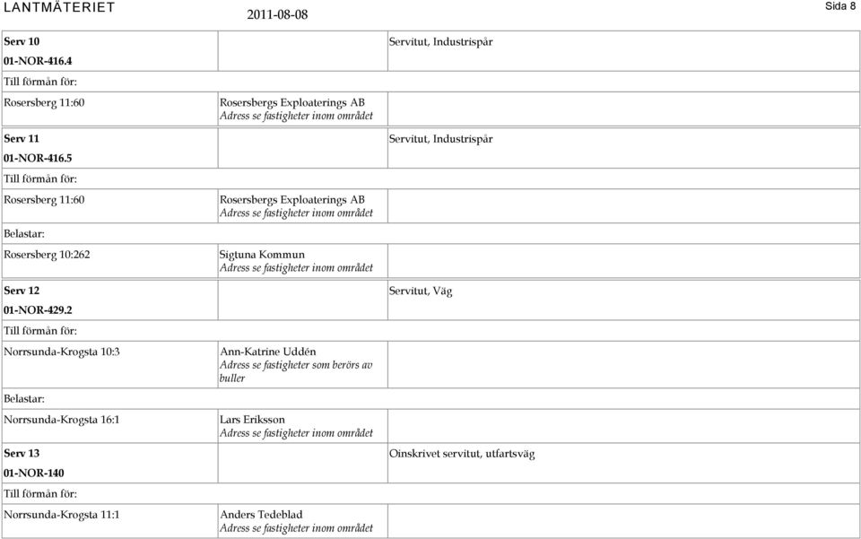 2 Till förmån för: Norrsunda-Krogsta 10:3 Norrsunda-Krogsta 16:1 Serv 13 01-NOR-140 Till förmån för: