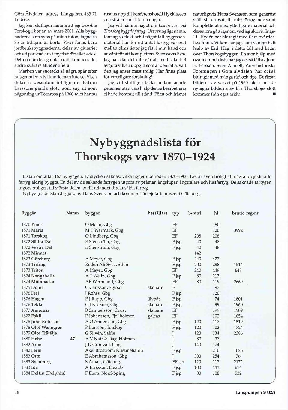 Marken var snötäckt så några spår efter husgrunder e dyl kunde man inte se. Vissa delar är dessutom inhägnade.