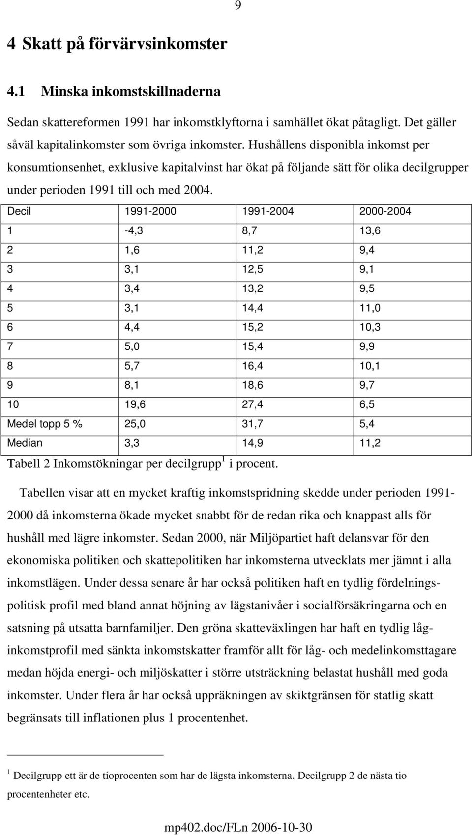 Decil 1991-2000 1991-2004 2000-2004 1-4,3 8,7 13,6 2 1,6 11,2 9,4 3 3,1 12,5 9,1 4 3,4 13,2 9,5 5 3,1 14,4 11,0 6 4,4 15,2 10,3 7 5,0 15,4 9,9 8 5,7 16,4 10,1 9 8,1 18,6 9,7 10 19,6 27,4 6,5 Medel