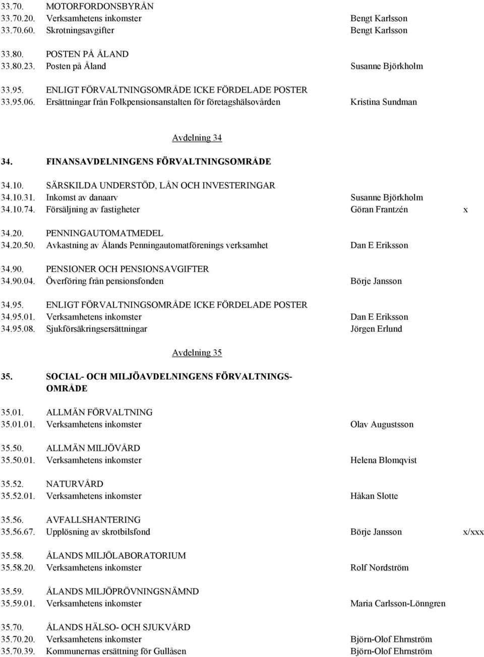 SÄRSKILDA UNDERSTÖD, LÅN OCH INVESTERINGAR 34.10.31. Inkomst av danaarv Susanne Björkholm 34.10.74. Försäljning av fastigheter Göran Frantzén x 34.20. PENNINGAUTOMATMEDEL 34.20.50.