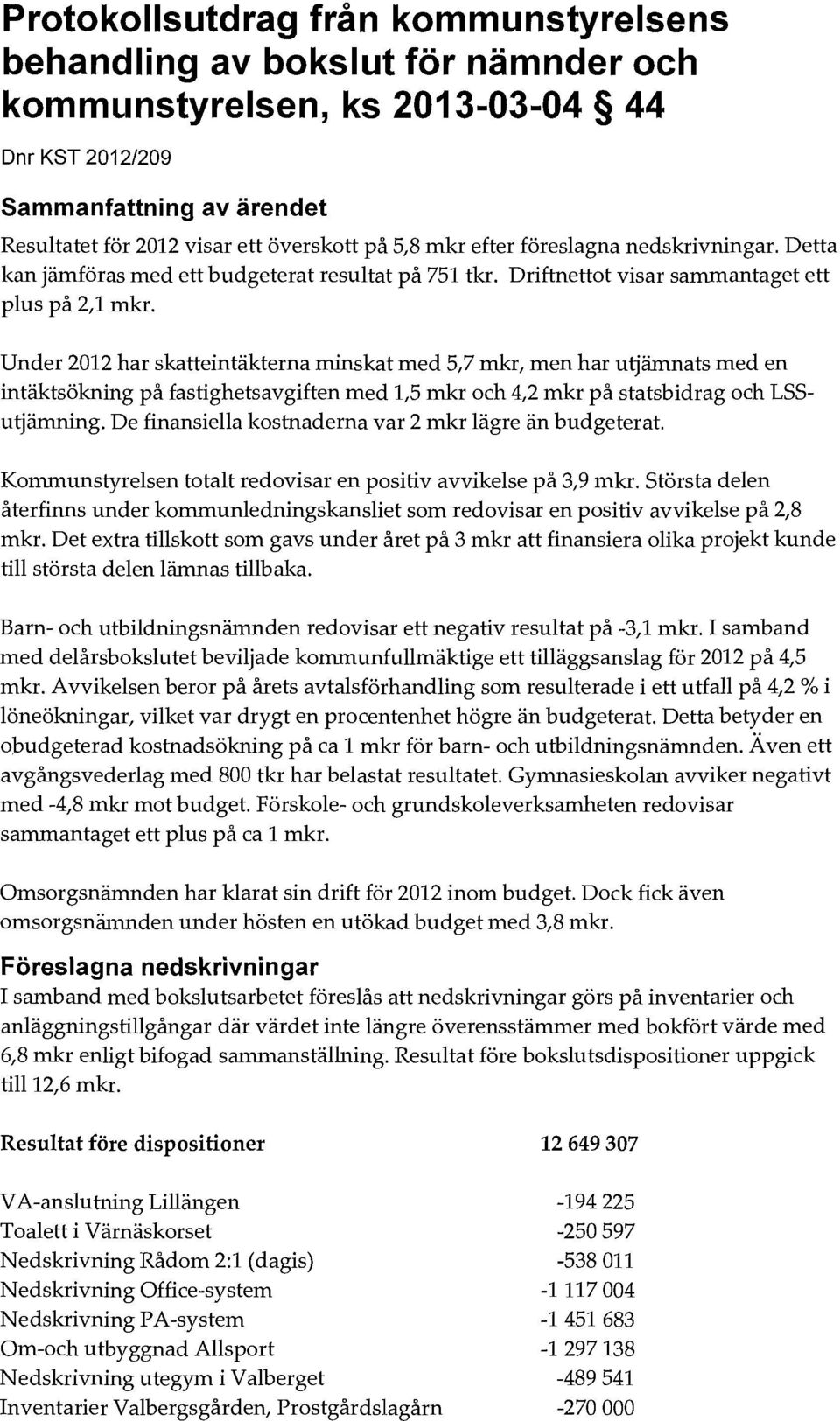 Under 2012 har skatteintäkterna minskat med 5,7 mkr, men har utjämnats med en intäkts ökning på fastighets avgiften med 1,5 mkr och 4,2 mkr på statsbidrag och LSSutjämning.