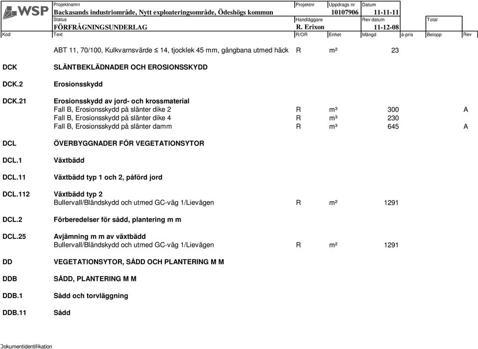 11 SLÄNTBEKLÄDNADER OCH EROSIONSSKYDD Erosionsskydd Erosionsskydd av jord- och krossmaterial Fall B, Erosionsskydd på slänter dike 2 R m³ 300 A Fall B, Erosionsskydd på slänter dike 4 R m³