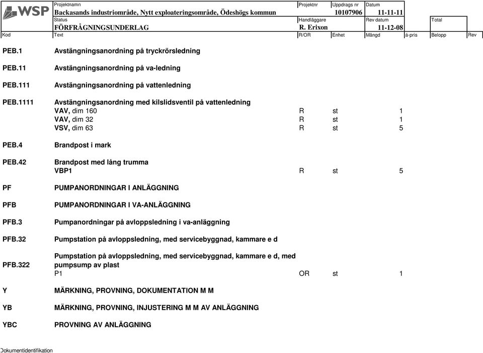 VAV, dim 160 R st 1 VAV, dim 32 R st 1 VSV, dim 63 R st 5 Brandpost i mark Brandpost med lång trumma VBP1 R st 5 PUMPANORDNINGAR I ANLÄGGNING PUMPANORDNINGAR I VA-ANLÄGGNING