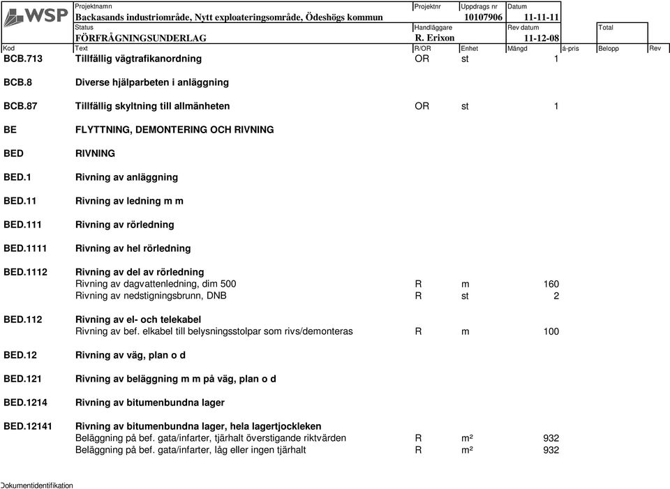 12141 FLYTTNING, DEMONTERING OCH RIVNING RIVNING Rivning av anläggning Rivning av ledning m m Rivning av rörledning Rivning av hel rörledning Rivning av del av rörledning Rivning av dagvattenledning,