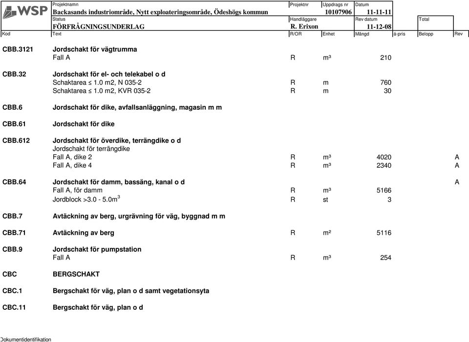 4020 A Fall A, dike 4 R m³ 2340 A CBB.64 Jordschakt för damm, bassäng, kanal o d A Fall A, för damm R m³ 5166 Jordblock >3.0-5.0m 3 R st 3 CBB.