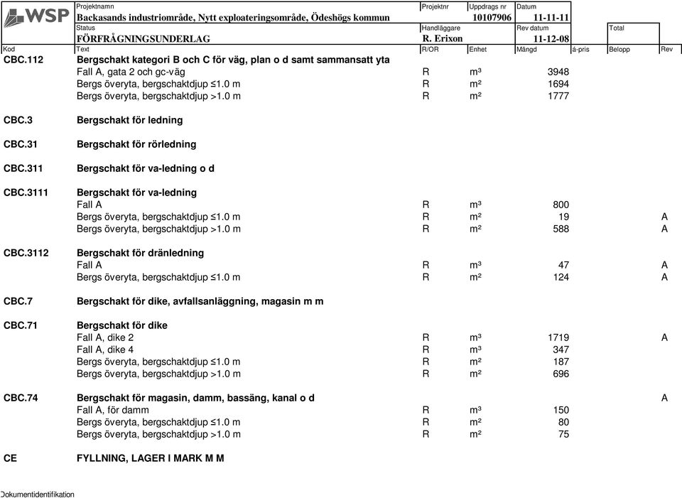 0 m R m² 19 A Bergs överyta, bergschaktdjup >1.0 m R m² 588 A Bergschakt för dränledning Fall A R m³ 47 A Bergs överyta, bergschaktdjup 1.