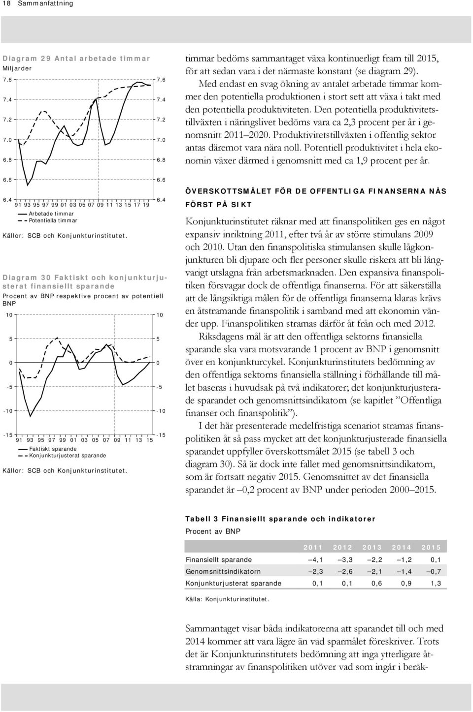 Den potentiella produktivitetstillväxten i näringslivet bedöms vara ca,3 procent per år i genomsnitt 11. Produktivitetstillväxten i offentlig sektor antas däremot vara nära noll.