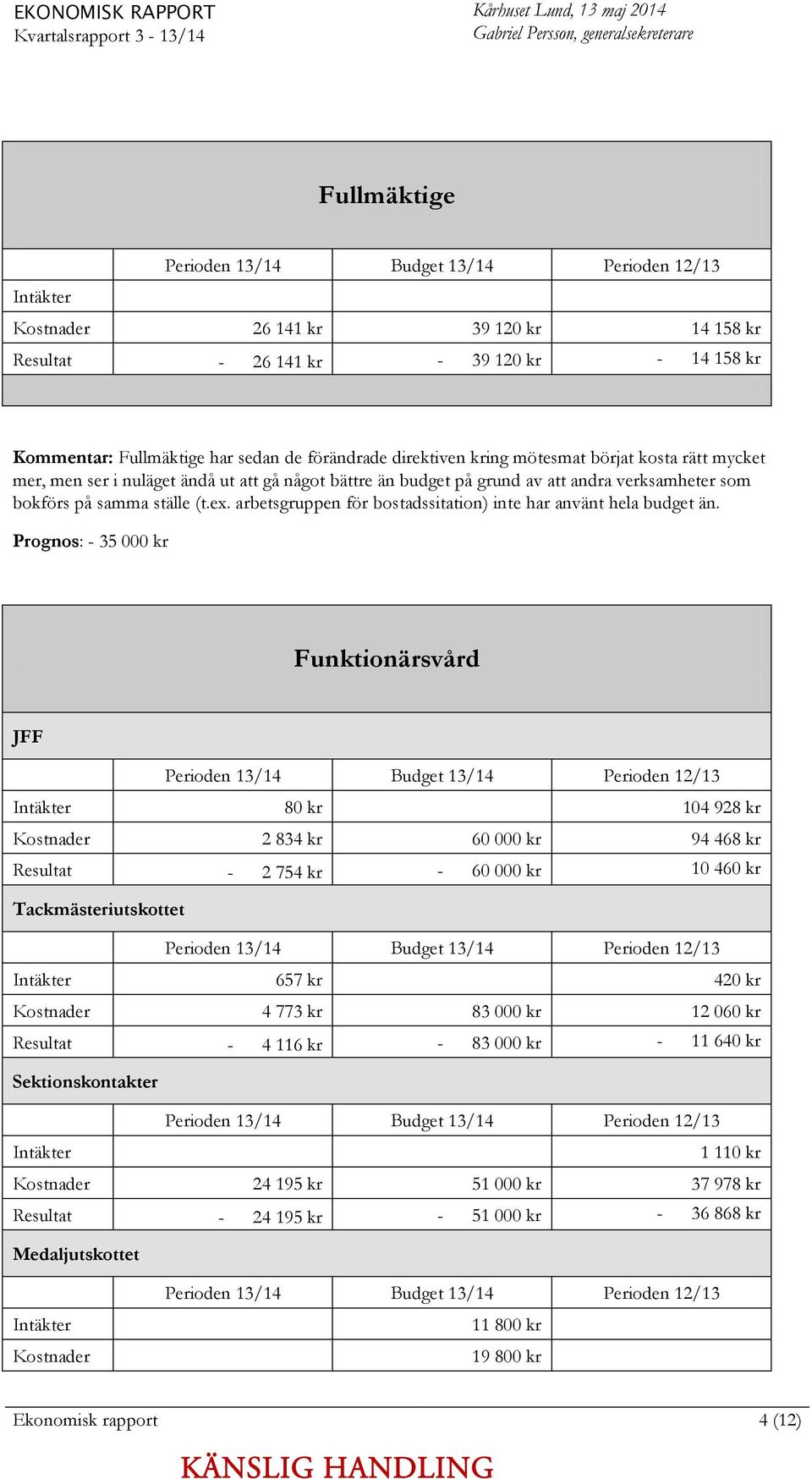 bättre än budget på grund av att andra verksamheter som bokförs på samma ställe (t.ex. arbetsgruppen för bostadssitation) inte har använt hela budget än.