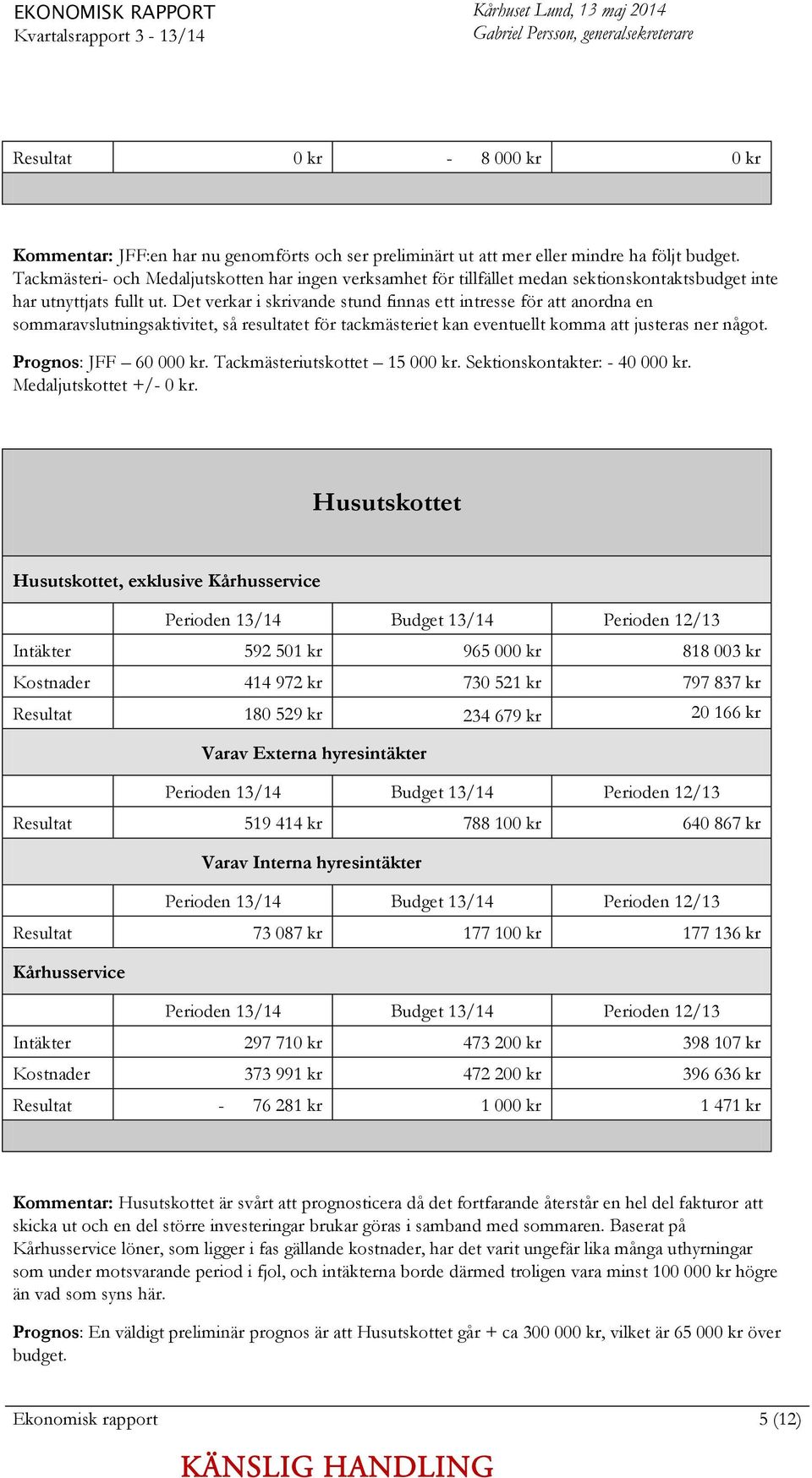 Det verkar i skrivande stund finnas ett intresse för att anordna en sommaravslutningsaktivitet, så resultatet för tackmästeriet kan eventuellt komma att justeras ner något. Prognos: JFF 60 000 kr.