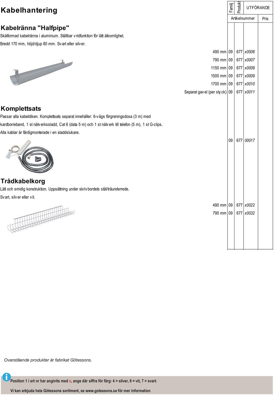 Komplettsats separat innehåller: 6-v ägs förgreningsdosa (3 m) med kardborreband, 1 st nätv erkssladd, Cat 6 (data 5 m) och 1 st nätv erk till telefon (5 m), 1 st G-clips.