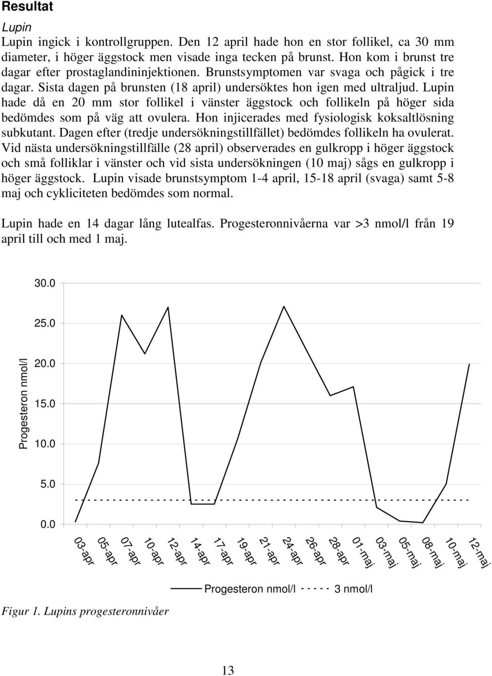 Lupin hade då en 20 mm stor follikel i vänster äggstock och follikeln på höger sida bedömdes som på väg att ovulera. Hon injicerades med fysiologisk koksaltlösning subkutant.