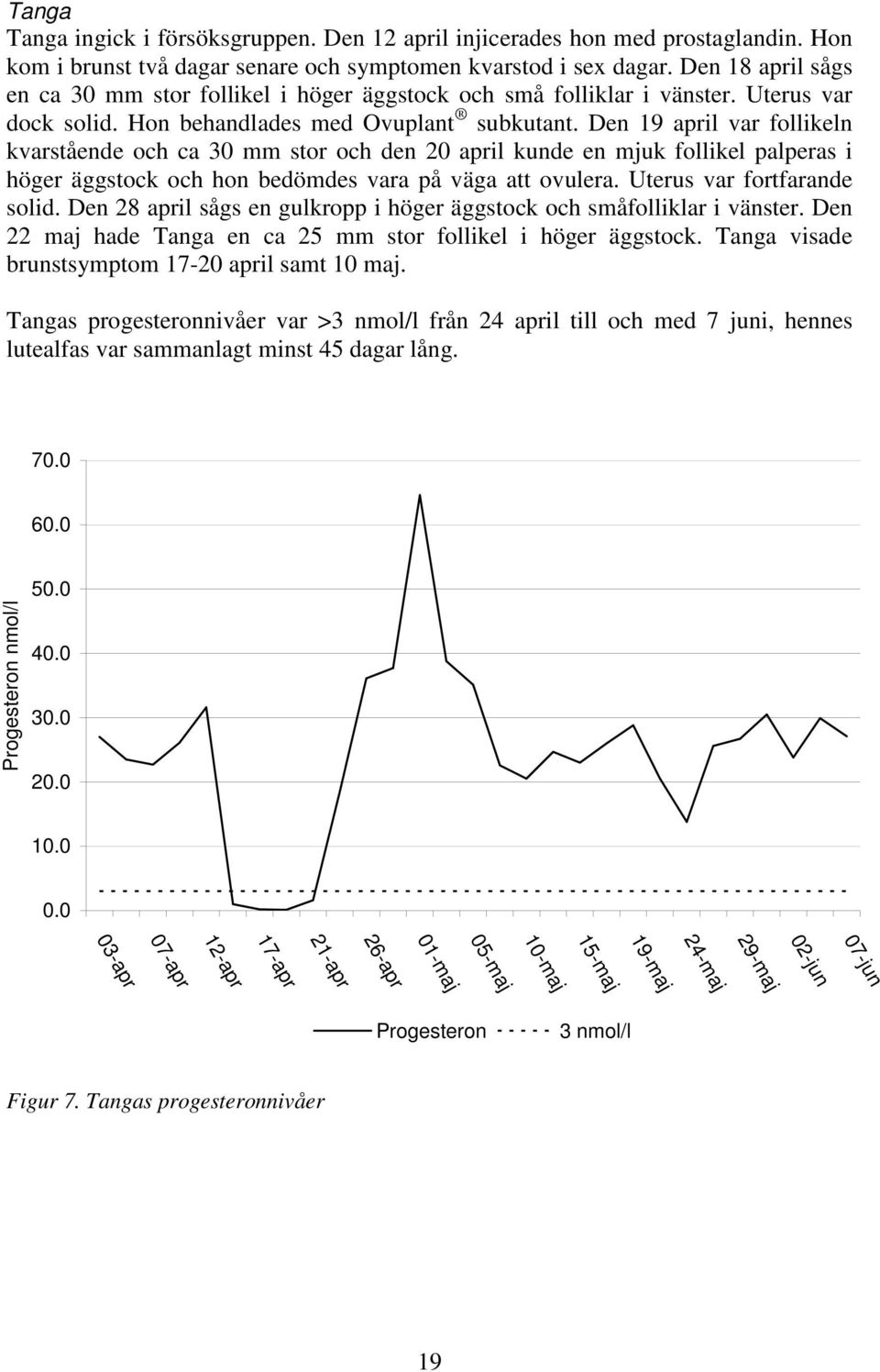 Den 19 april var follikeln kvarstående och ca 30 mm stor och den 20 april kunde en mjuk follikel palperas i höger äggstock och hon bedömdes vara på väga att ovulera. Uterus var fortfarande solid.