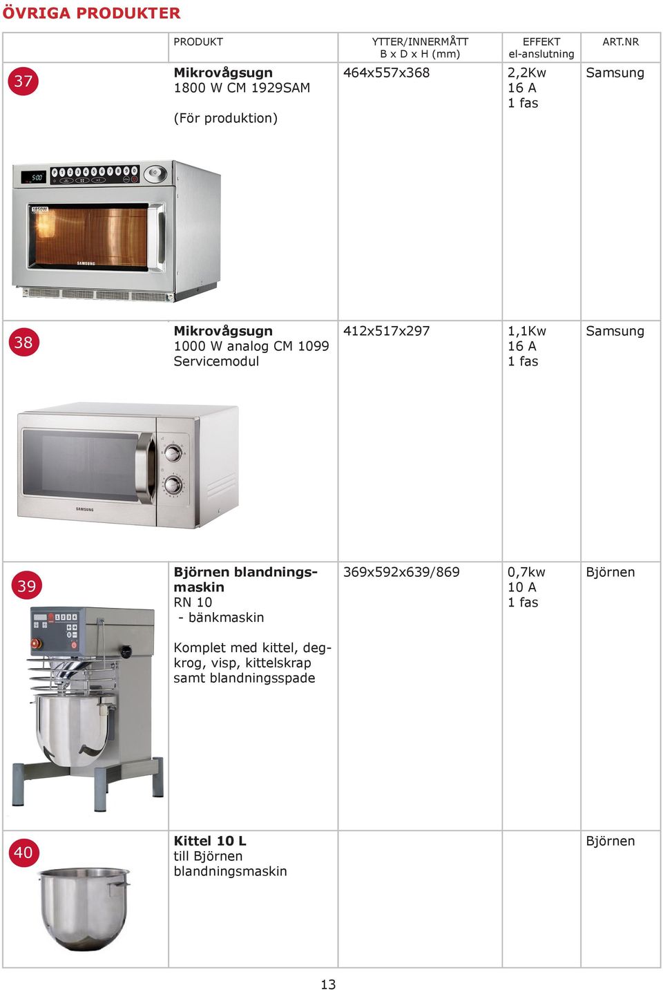 blandningsmaskin RN 10 - bänkmaskin 369x592x639/869 0,7kw 10 A Björnen Komplet med kittel,