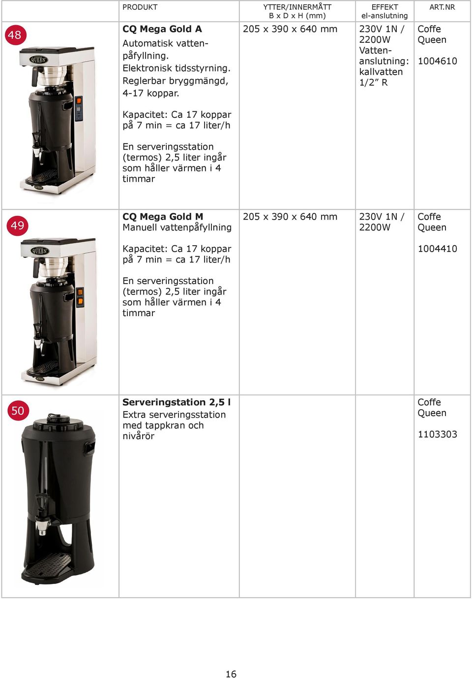 (termos) 2,5 liter ingår som håller värmen i 4 timmar 49 CQ Mega Gold M Manuell vattenpåfyllning 205 x 390 x 640 mm 1N / 2200W Coffe Queen Kapacitet: Ca 17