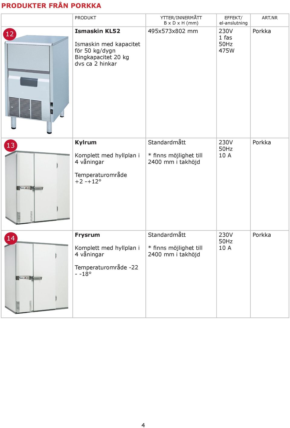 möjlighet till 2400 mm i takhöjd 50Hz 10 A Porkka Temperaturområde +2 -+12 14 Frysrum Komplett med